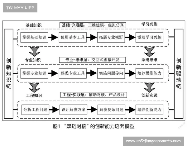 足球球员租借合同管理模式创新与实施路径研究