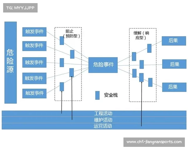足球俱乐部转会资金管理策略与风险控制研究分析